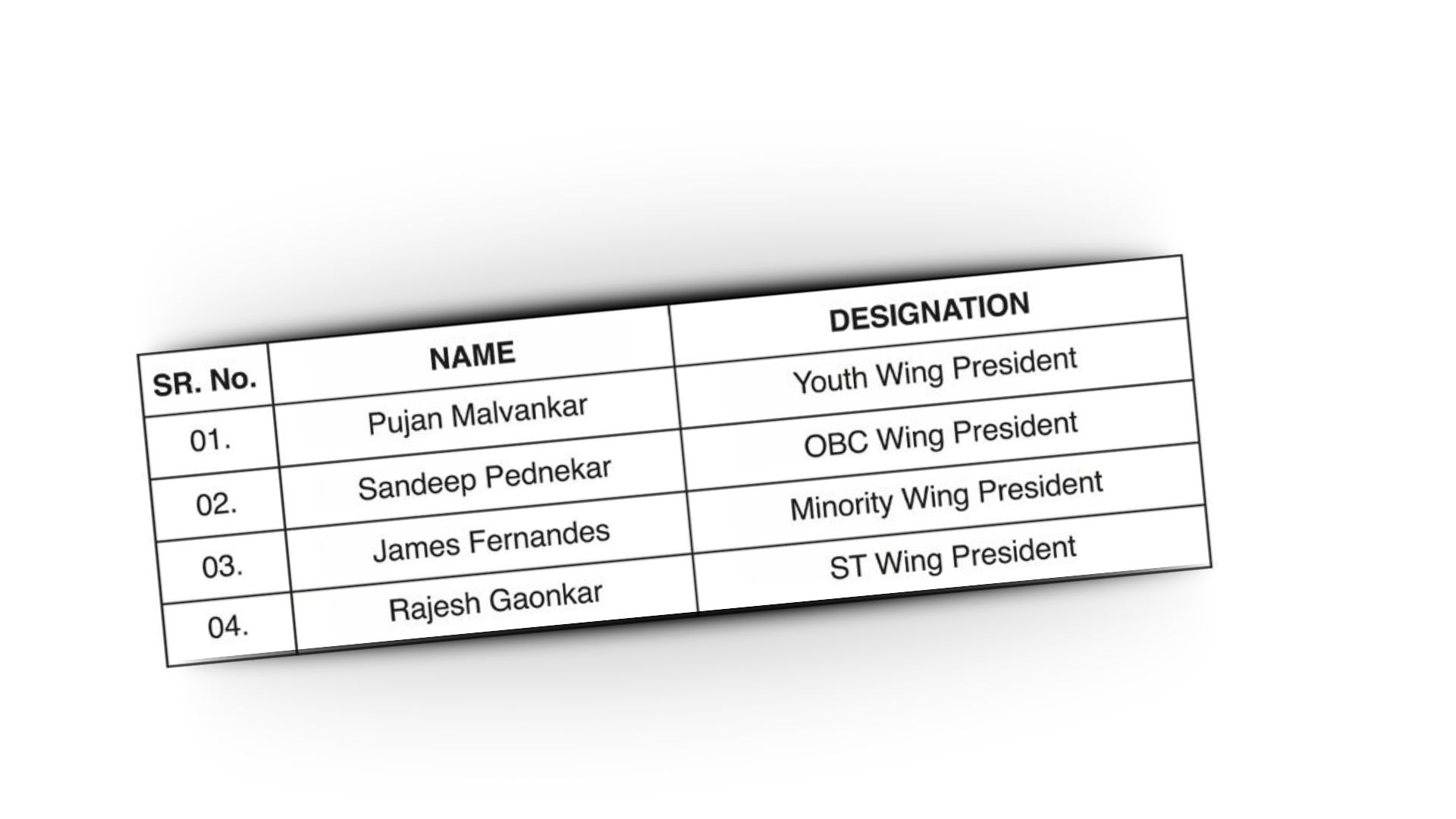 AAP Goa announces frontal wing appointments; Valmiki Naik dubs BJP Youth Wing as ‘Cockroach Wing’
